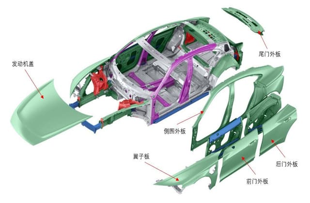 汽车内外饰件验证方案
