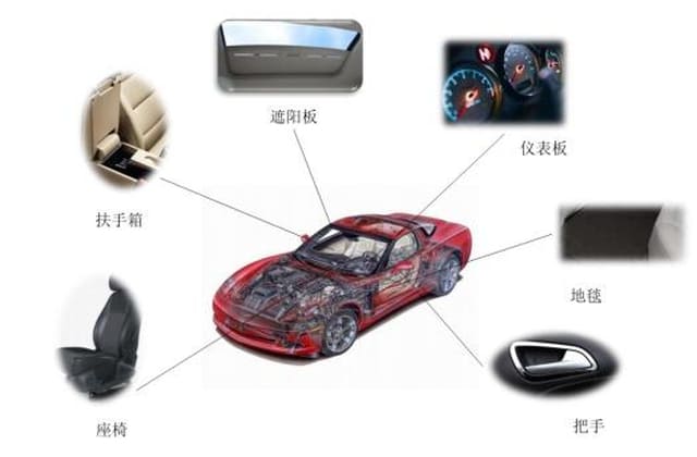 某内饰材料禁用物质合规案例 某内饰材料禁用物质合规案例