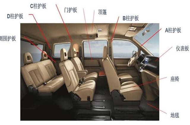 汽车内饰 VOC 管控方案 汽车内饰 VOC 管控方案