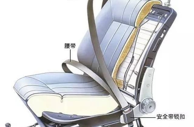 安全带与约束系统验证方案 安全带与约束系统验证方案