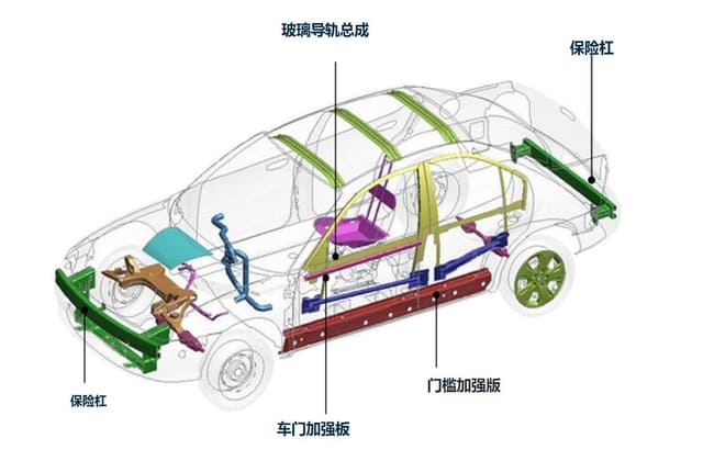 高压零部件安全验证方案 高压零部件安全验证方案